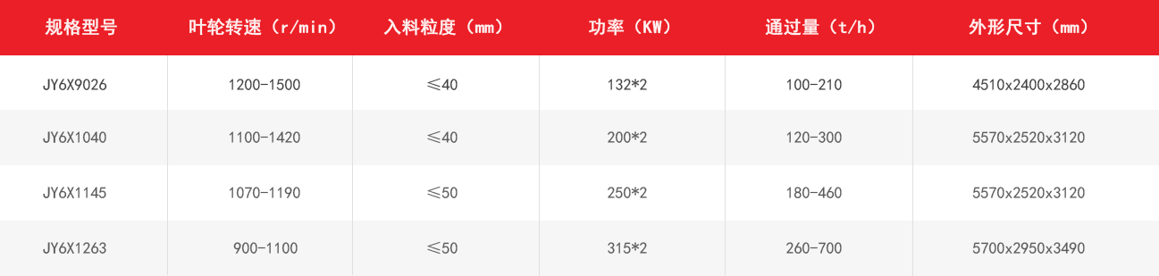 JY6X新型立轴冲击破技术参数